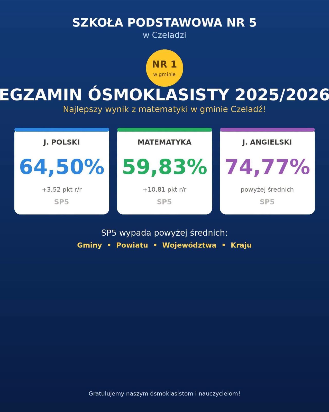 wyniki EO2026 wyniki EO2026